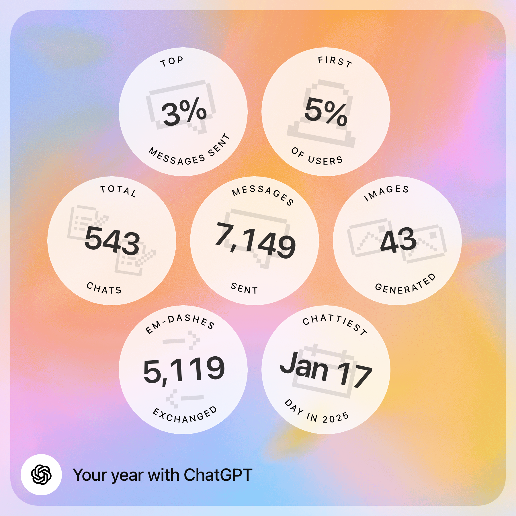 ChatGPT 2025 statistics: top 3% of users, 543 chats, 7149 messages